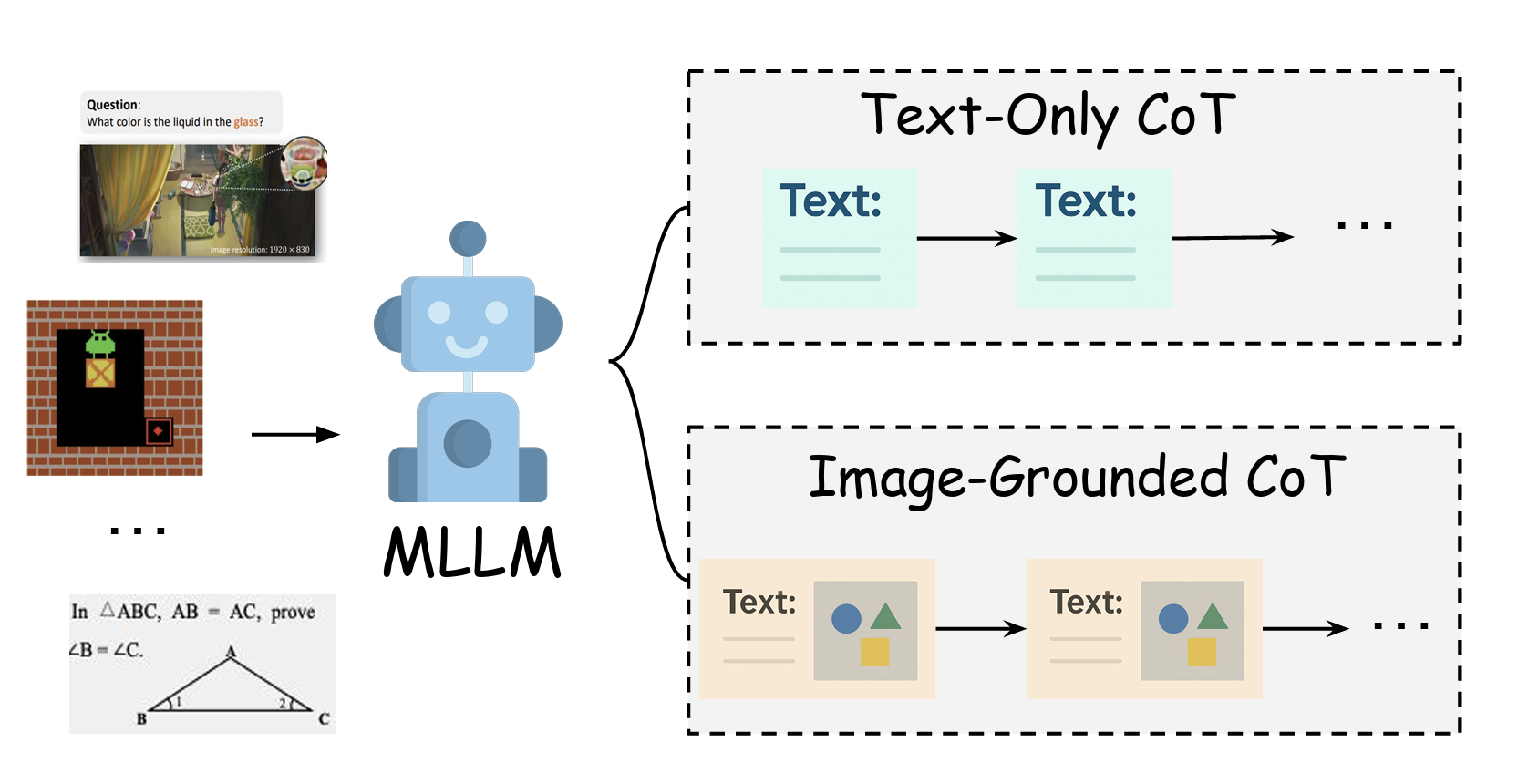 Image-Grounded Chain-of-Thought Reasoning teaser image